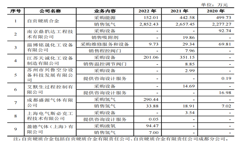 自贡供应商