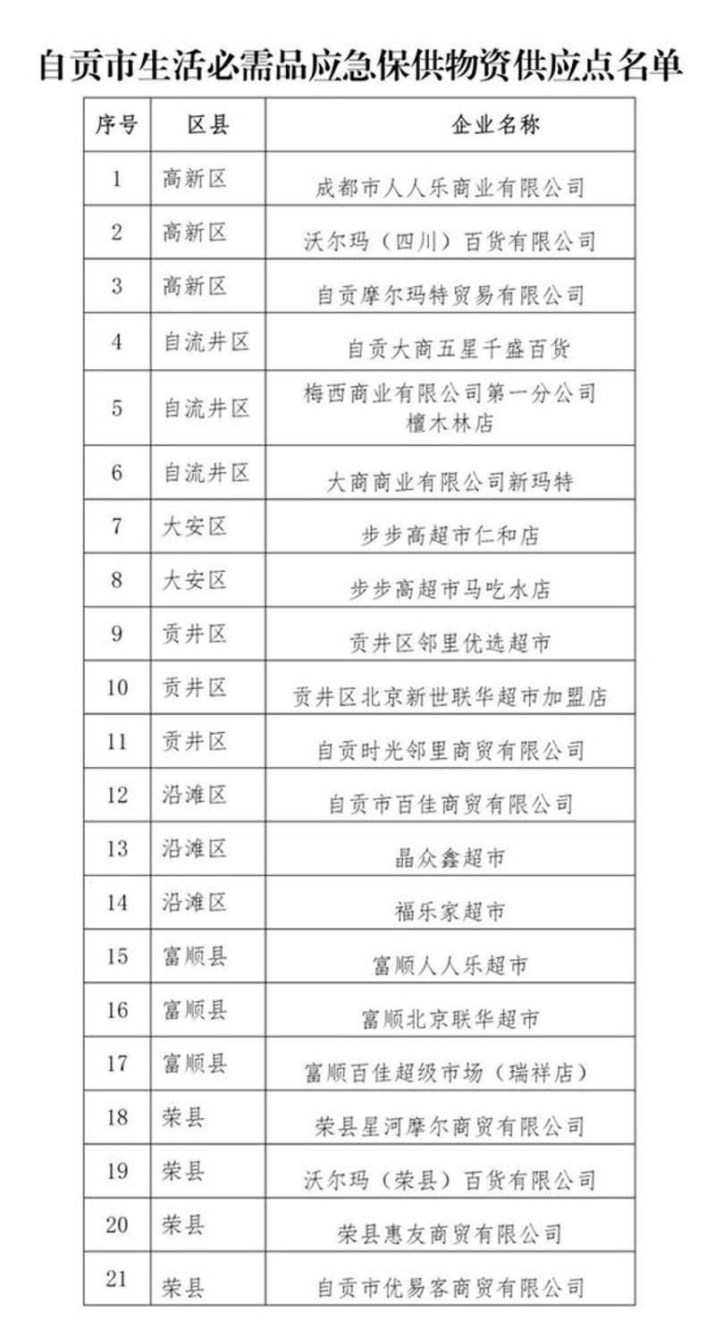 自贡批发：传统市场与电子商务的较量